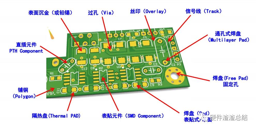 pcb板上的小孔是干嘛的