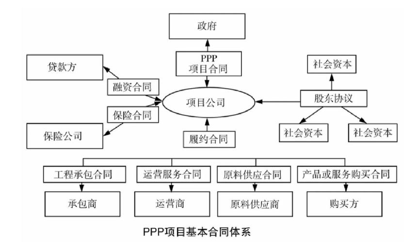 ppp项目通俗理解