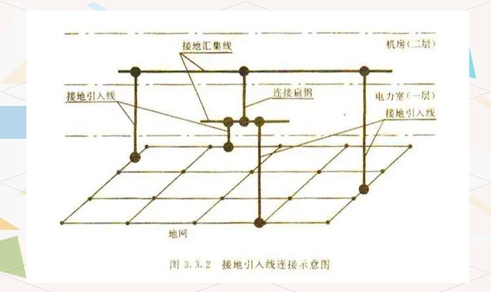 防雷接地14d504图集55页