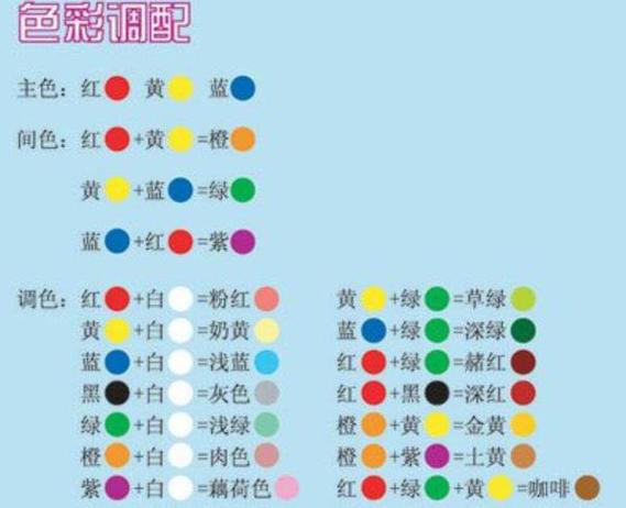 什么颜色加什么颜色会变成白色缩略图