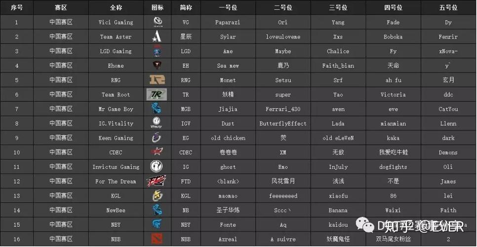 dota2tf战队成员名单