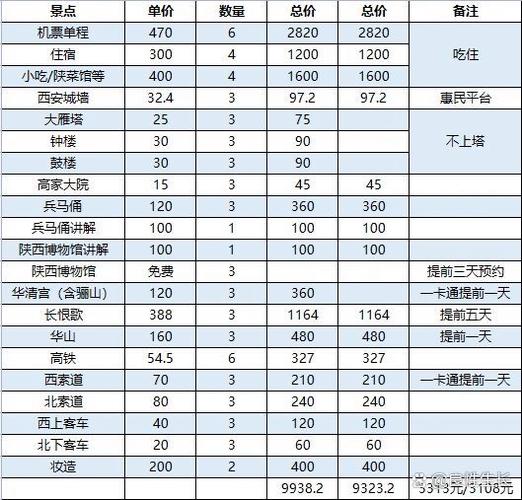 西安旅游3-4天费用截图