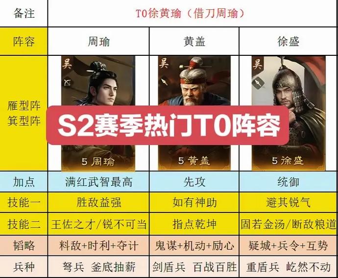 董卓最强t0阵容2025图标