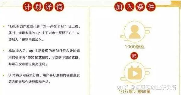 b站up主赚钱的方法缩略图