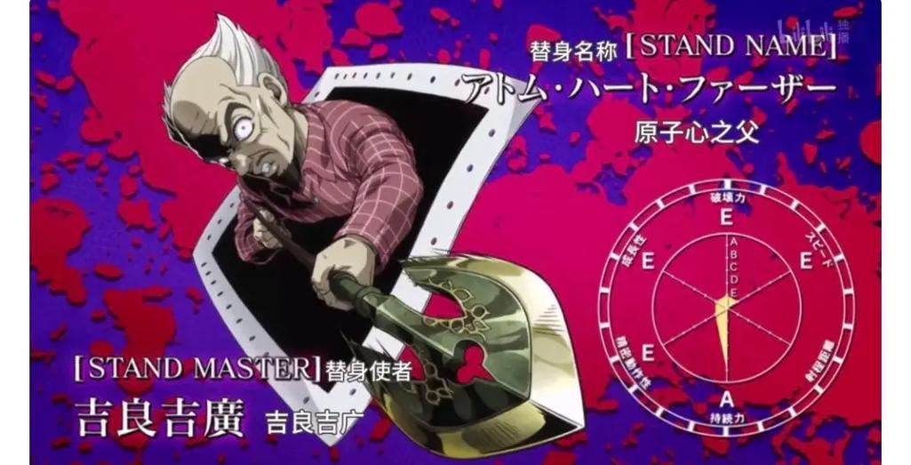 jojo替身面板生成器网站炸了