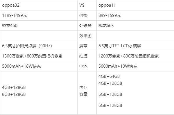 OPPOA32参数
