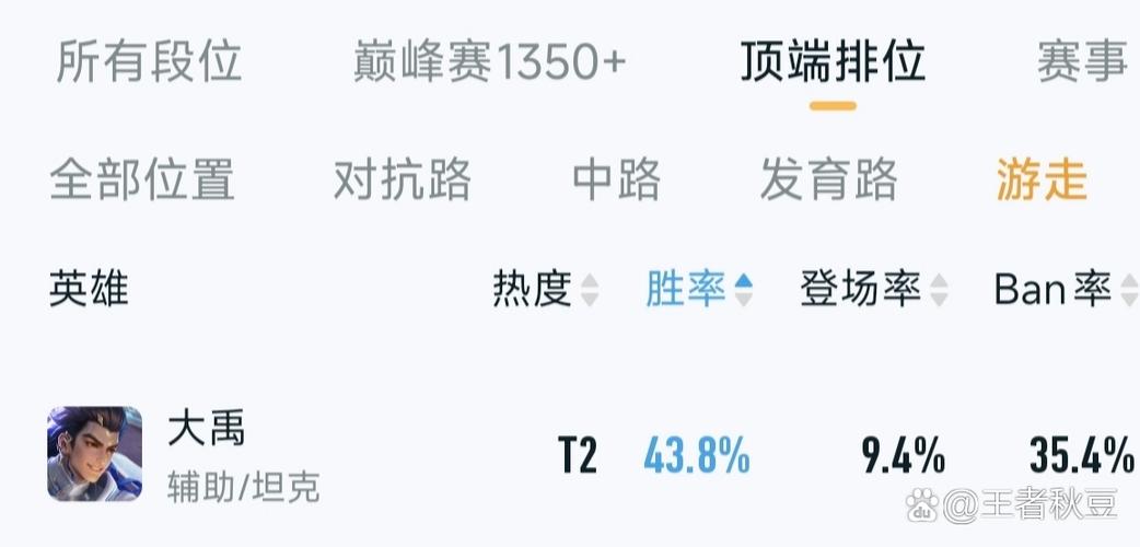 巅峰赛记录英雄胜率吗