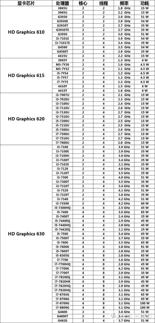 到底要买i5还是R5图标