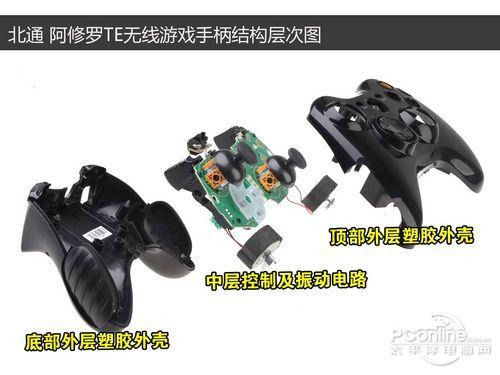 阿修罗te配对教程大全