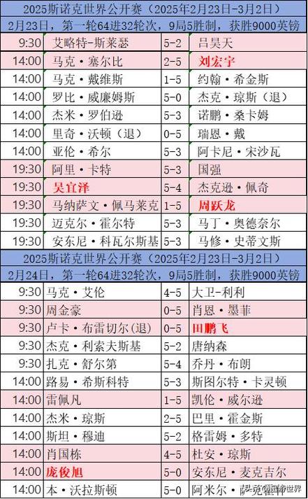 斯诺克今日战况