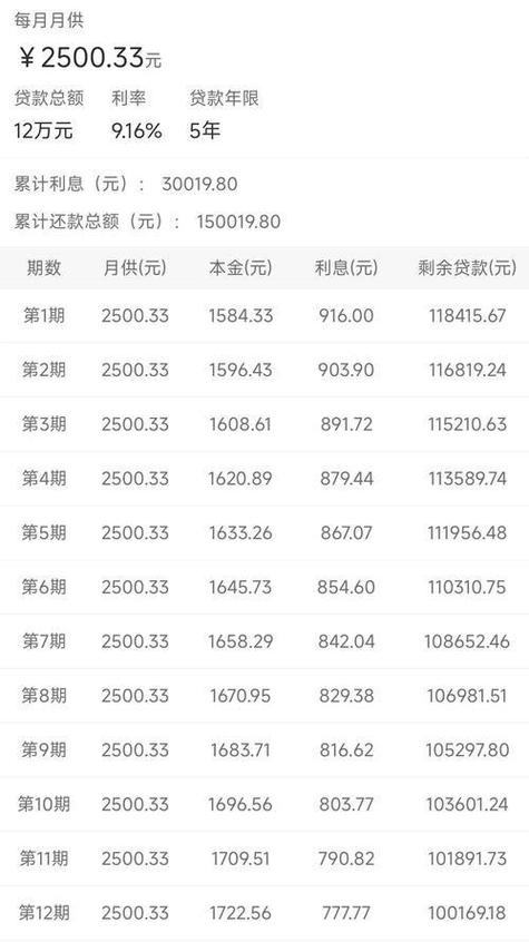 车贷有利息吗