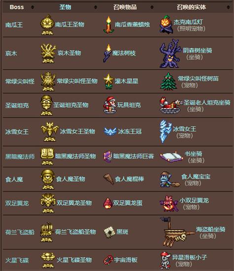 泰拉瑞亚大师模式专属物品