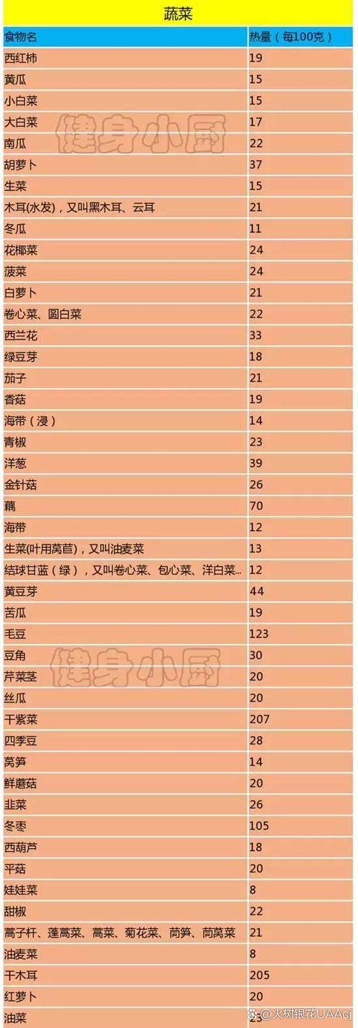 热量最低十大蔬菜