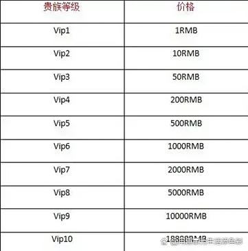 王者荣耀V1到V8要多少钱