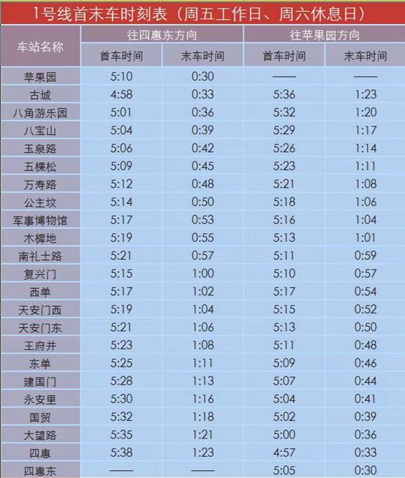 地铁晚上几点结束