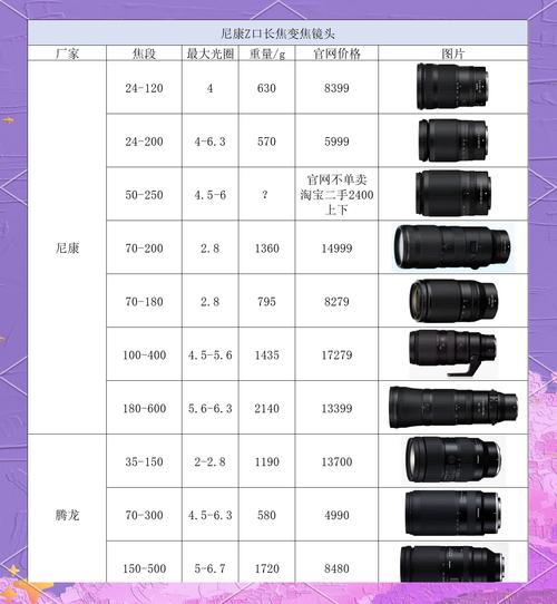 尼康焦距怎么调