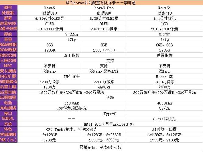 华为nova5指纹校准指令缩略图