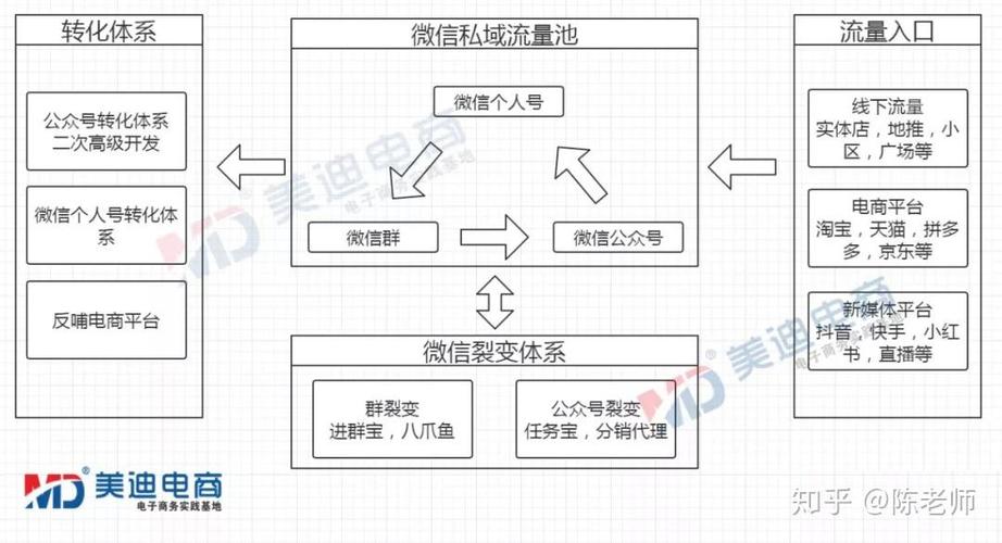 微信耗流量怎么解决缩略图