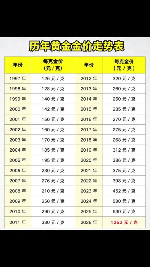 黄金会涨到1000一克吗图标
