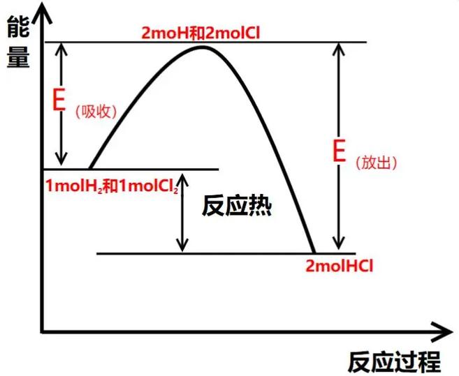 化合物的总键能和能量一样吗