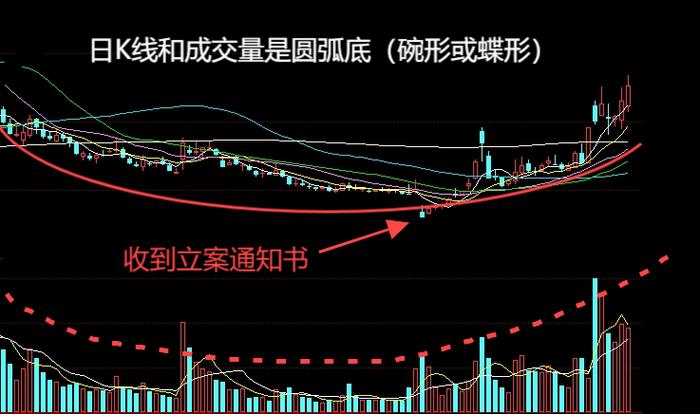 手机同花顺怎么叠加两个股票