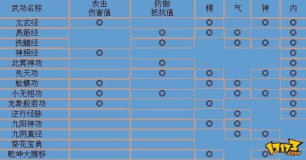 金庸群侠传属性增加的指令图标