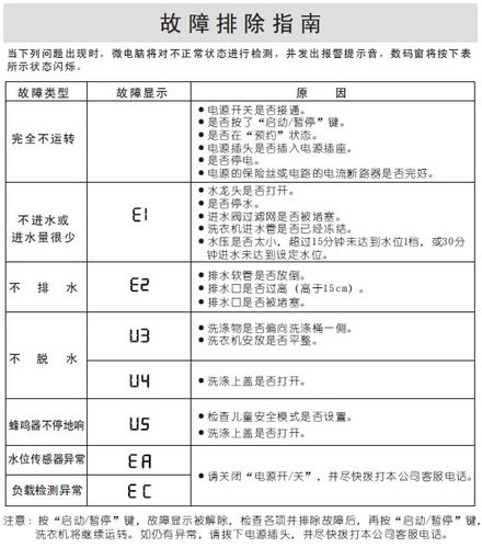 三洋洗衣机e4故障怎么解决缩略图