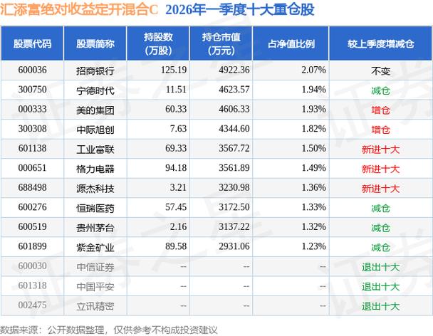 汇添富绝对收益定开混合C