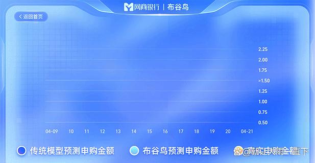 网商银行注销了,卡号还能用吗