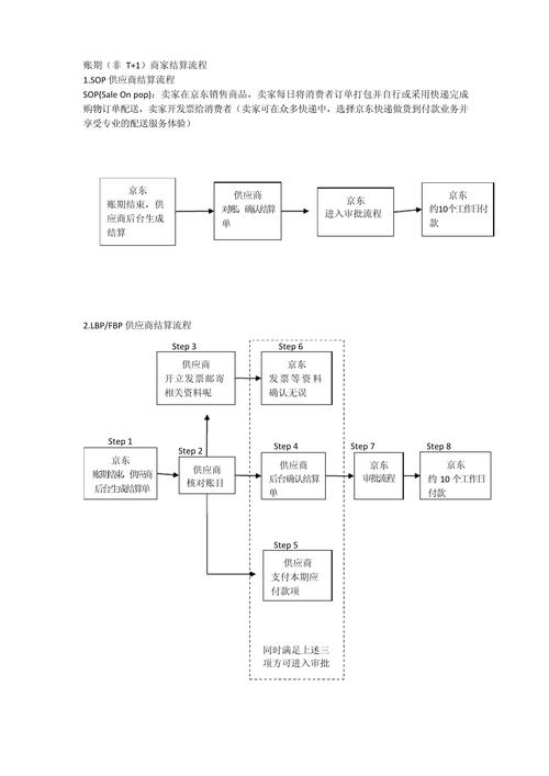 三合一收款码的申请流程缩略图