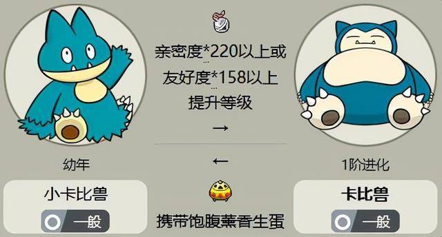 卡比兽的进化条件