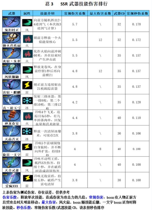 忍3武器排名图