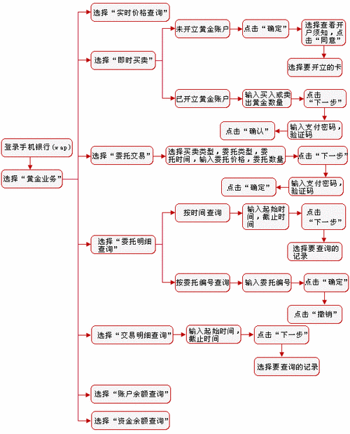 贵金属交易口诀缩略图