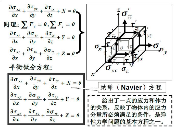 弹性力学