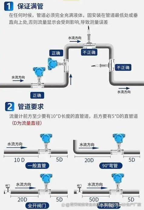 流量计前十后五安装图