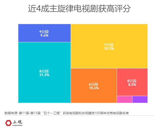电视剧直接看费流量还是缓存费流量缩略图