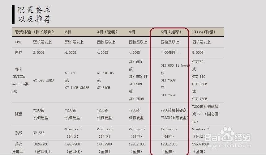 剑灵要求的电脑配置