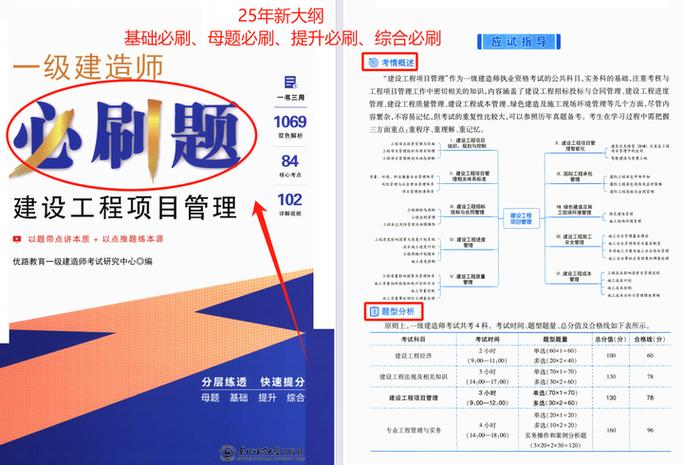 一建有必要刷1000必刷题吗
