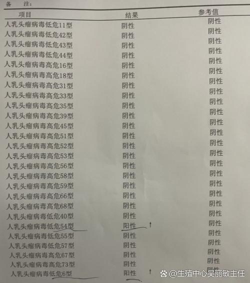 女性hpv6低危型阳性严重吗