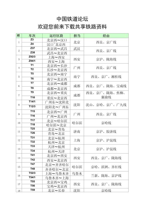 中国跨境列车一览表