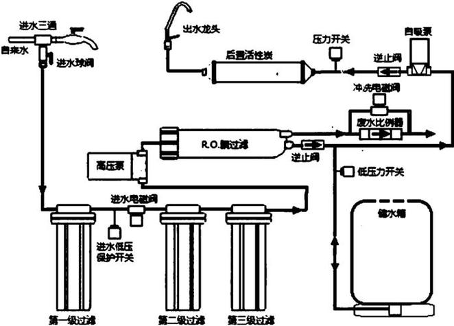 净水器工作原理图解