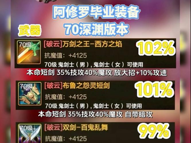 FF7重制版毕业装备配置
