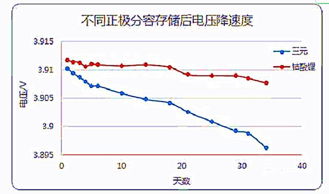 电池K值