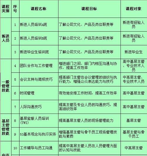 培训计划方案模板截图