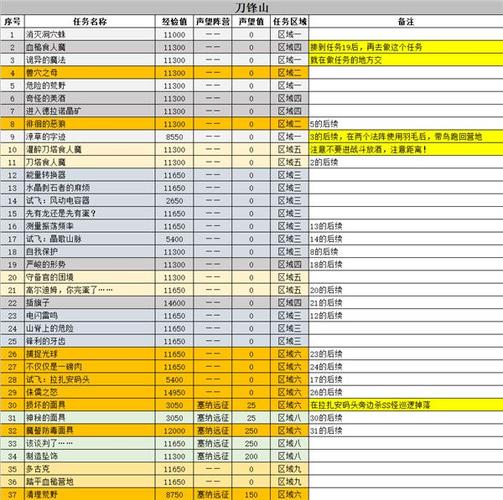副本任务是什么意思