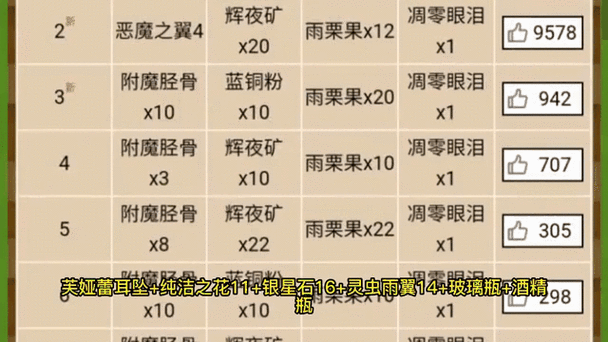 奶块恶魔之翼合成表截图