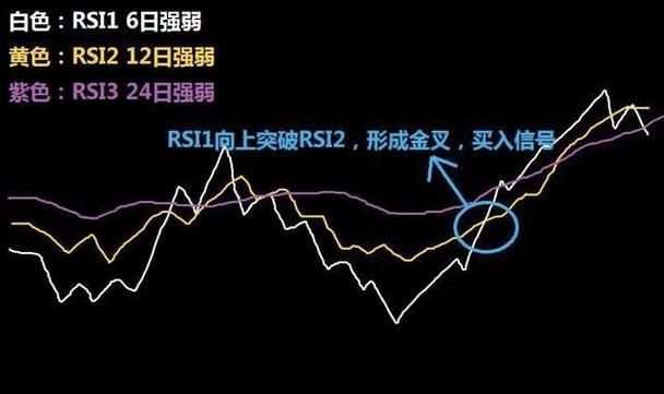 币圈的三条线各代表什么截图