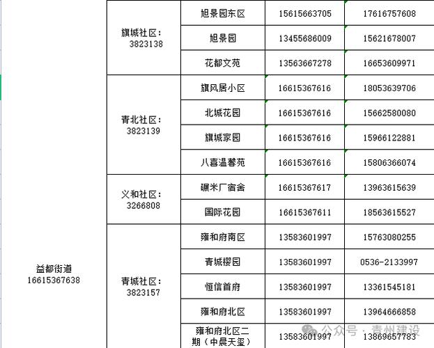 怎样查小区物业电话