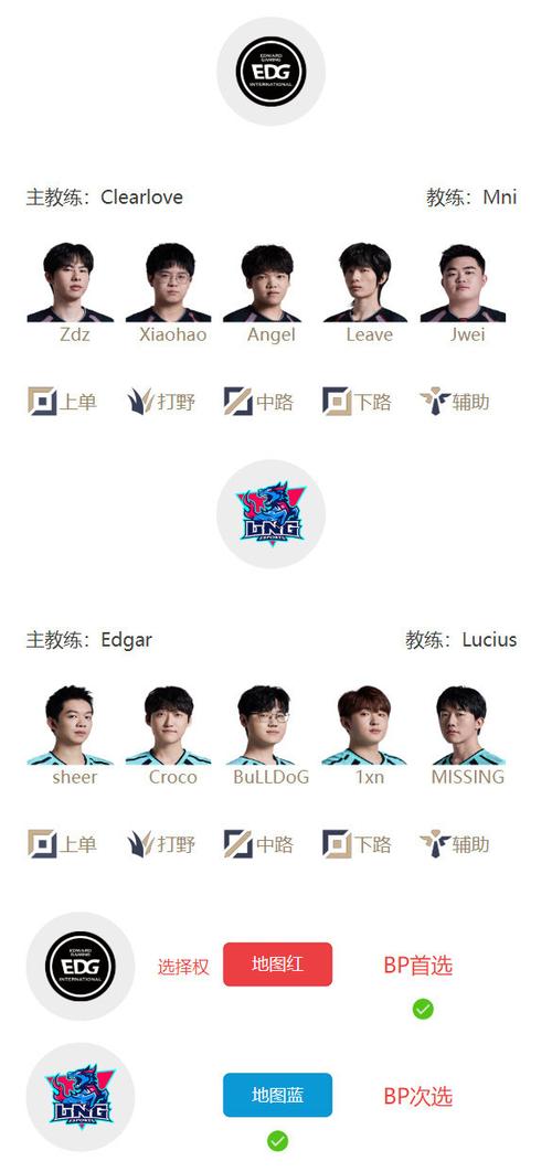 EDG发布人员变动公告新