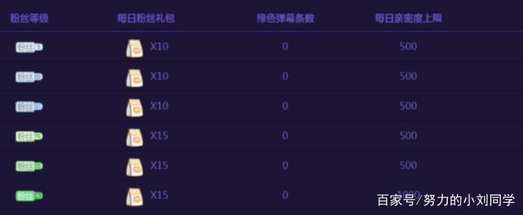 虎牙怎么增加主播亲密度缩略图